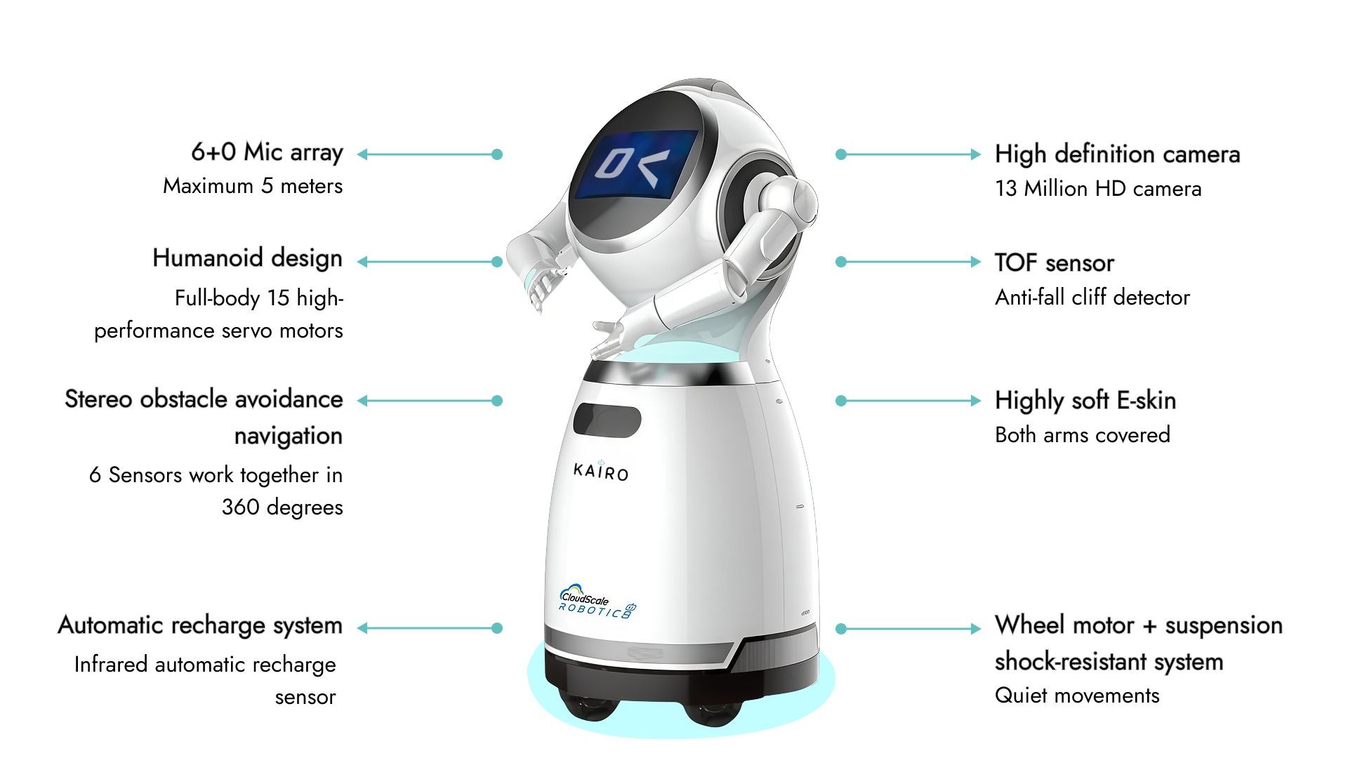 Kairo Technical Diagram